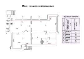 Технический план помещения Технический план в Челябинске