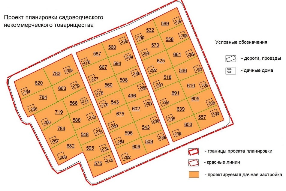 межевание земель общего пользования СНТ в Челябинске